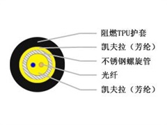 野戰(zhàn)光纜生產為什么需要采用專業(yè)生產線