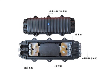 光纜接頭盒，立式/臥式接頭盒