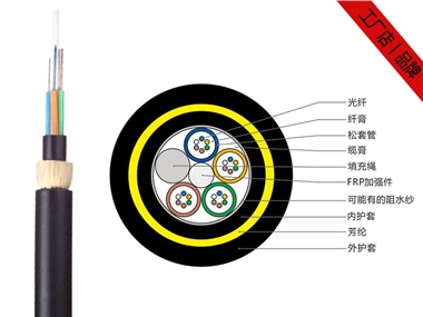 48芯ADSS光纜，48芯ADSS光纜工廠供應(yīng)