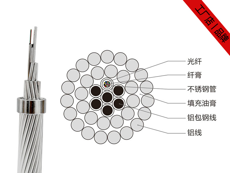 OPPC光纜價格，OPPC光纖復(fù)合相線供應(yīng)