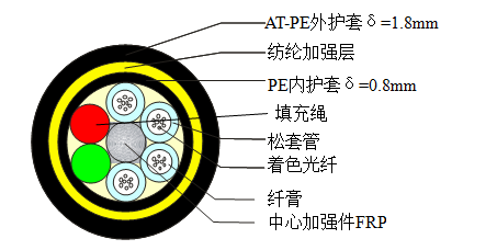 ADSS-24B1-PE-600