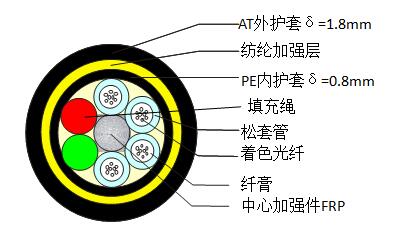 ADSS-24B1-300-AT光纜截面圖