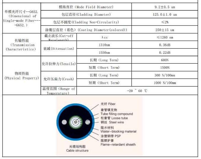 MGXTSV-4B1礦用光纜標準參數(shù)表