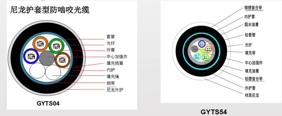 防鼠光纜，GYTA54/04防鼠光纜廠家供應(yīng)