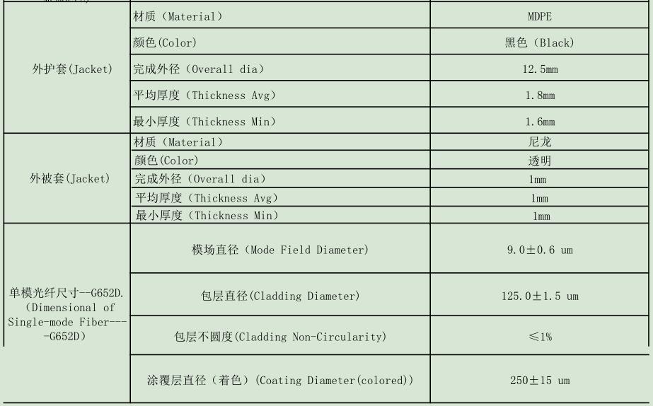 防鼠光纜，GYTA54/04防鼠光纜廠家供應(yīng)