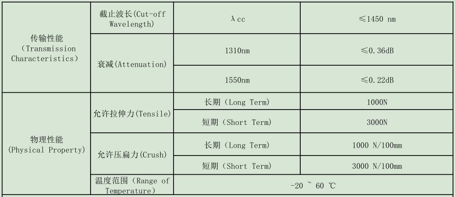 防鼠光纜，GYTA54/04防鼠光纜廠家供應(yīng)